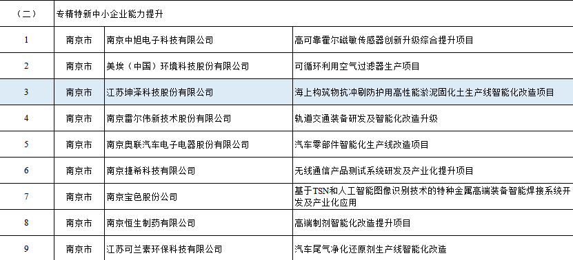 微信截图_20230321130402 微信截图_20230321130402