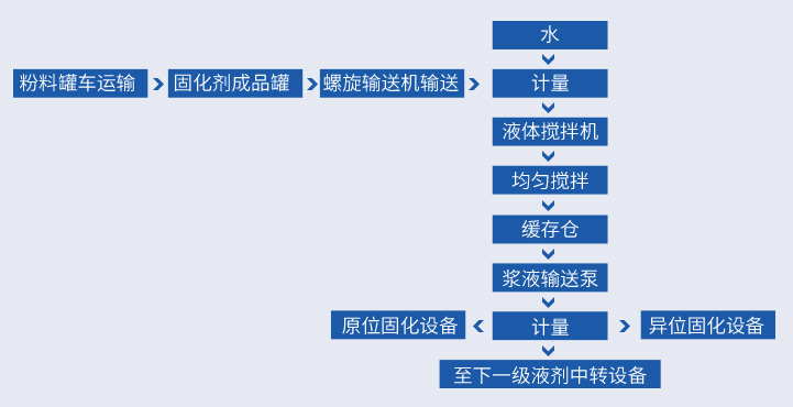 坤泽液剂工艺流程 坤泽液剂工艺流程