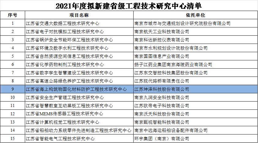 名单 名单